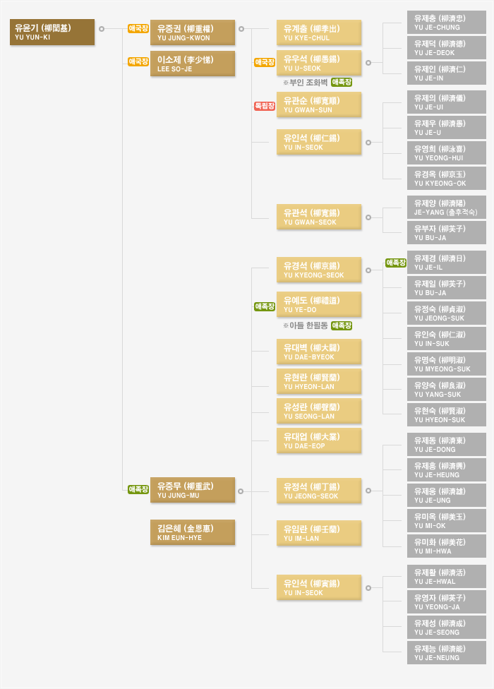 가계도